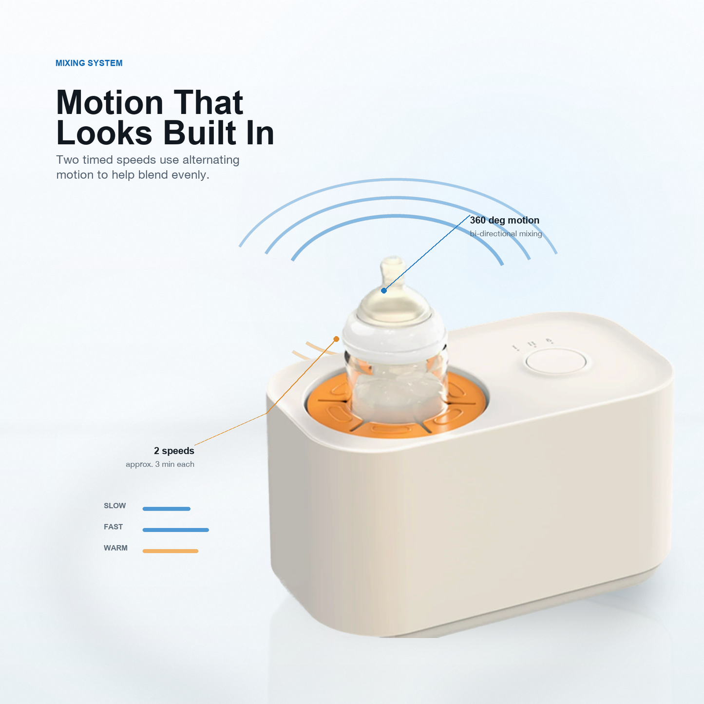 Gentle 360 degree bottle mixing feature